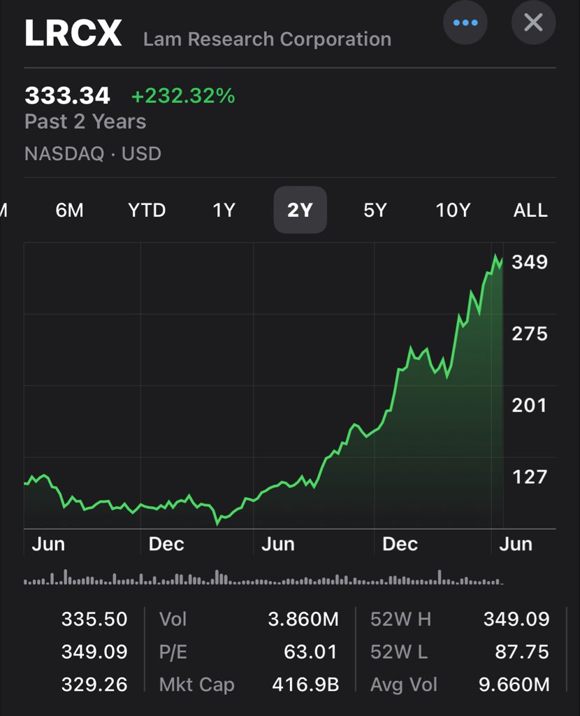 HaM3dM's tweet photo. $LRCX https://t.co/zvCrNGJ5EF