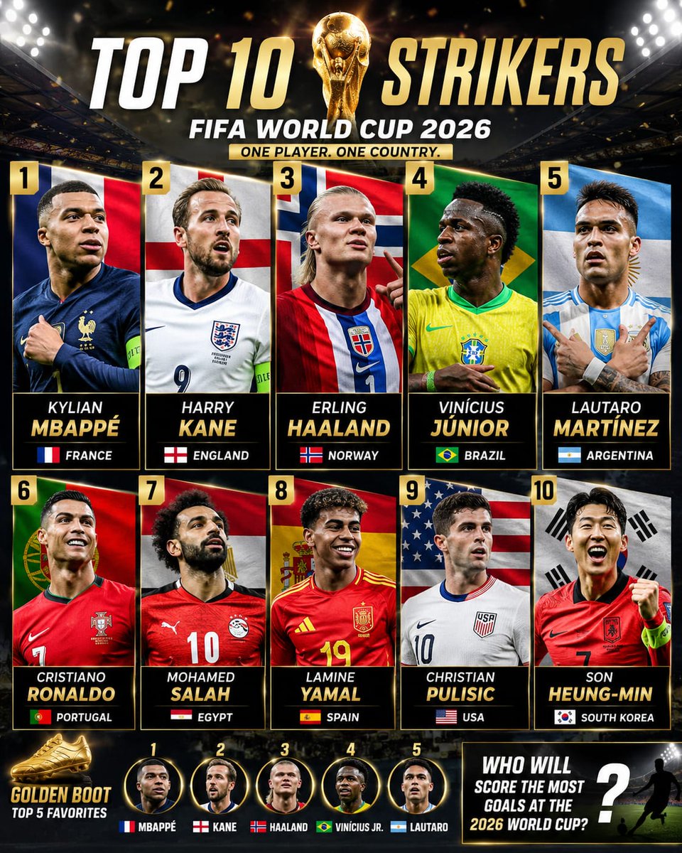 FIFA World Cup 2026 tweet media