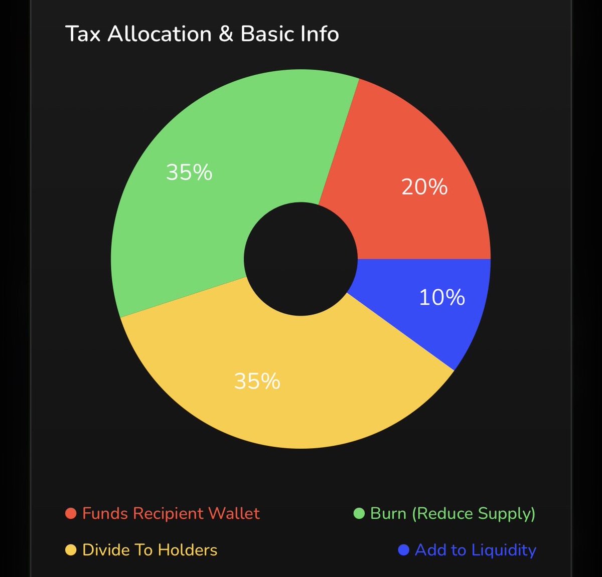 EggNukeproject's tweet photo. After exploring different token models, I believe I’ve found a structure that better aligns the project with the community while keeping the simplicity and transparency that people expect from a https://t.co/7y9YS4b41u launch.

From day one, holders will benefit from a built-in reward system. Trading activity contributes to holder rewards, and a portion of the Royalty Wallet revenue will also be shared with the community.

🔥 Reduced supply through burns
💰 Rewards distributed to holders
👑 Royalty revenue shared with the community

The goal is simple: create a stronger and more rewarding ecosystem where the community benefits as the project grows.

A token designed not only to be traded, but to reward those who believe in it from the beginning.

📊 3% Buy / Sell Tax

🔥 35% Burn
💰 35% Holders Rewards
👑 20% Royalty Wallet
🔒 10% Liquidity

Every trade reduces supply, rewards holders, and helps grow the ecosystem.

https://t.co/yrQAqeJTET