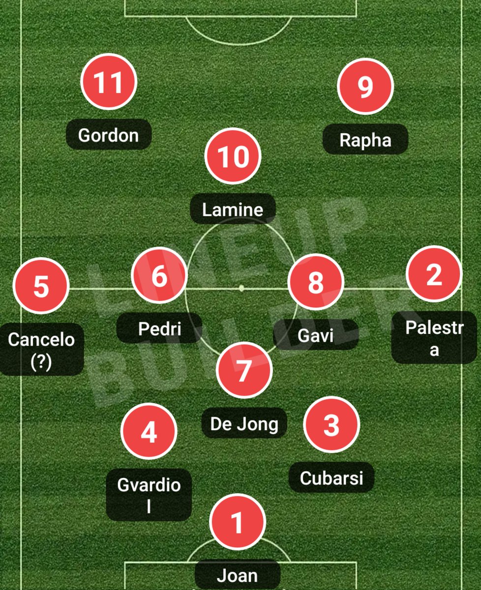Ucl Structure The structure looks brilliant for UCL & in La Liga Vs Madrid Betis ...