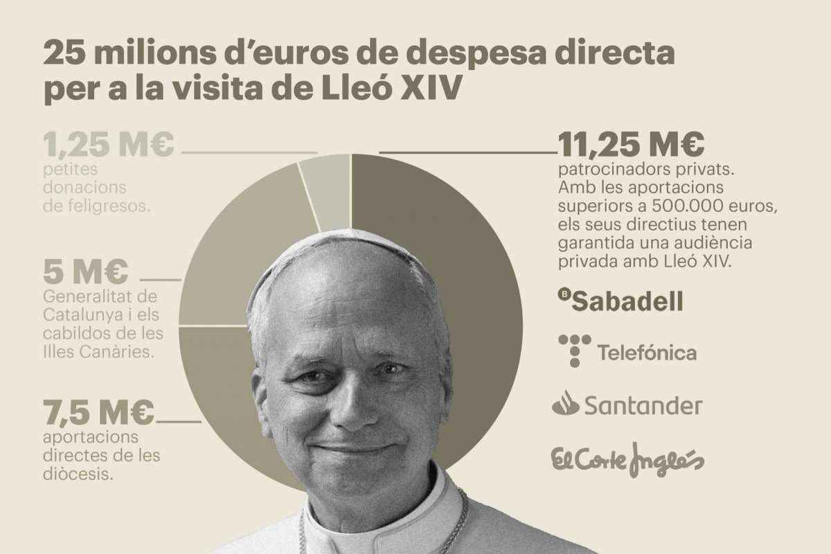 Arran_jovent's tweet photo. No hi ha € per garantir que la classe treballadora puguem anar a estudiar o treballar amb normalitat, però sí per mantenir tota mena de privilegis, cerimònies i macroesdeveniments. Un reflex de l'infrafinançament dels serveis públics i del blindatge de les elits.

📸@La_Directa https://t.co/4PCUOclbE1