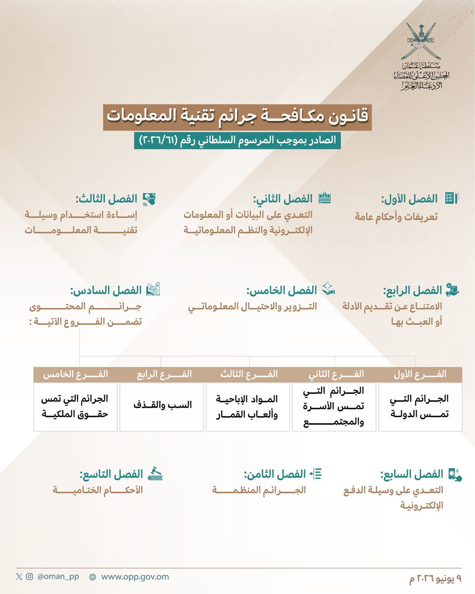 oman_pp's tweet photo. 🔷#الادعاء_العام
🔷#قانون_مكافحة_جرائم_تقنية_المعلومات https://t.co/d59Ys4grEL
