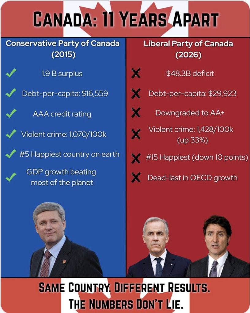 protagonist_11's tweet photo. @alleria_eh Ummmmm we have a lib majority... 🥴

If you didn't notice https://t.co/4UCA8zz9gA