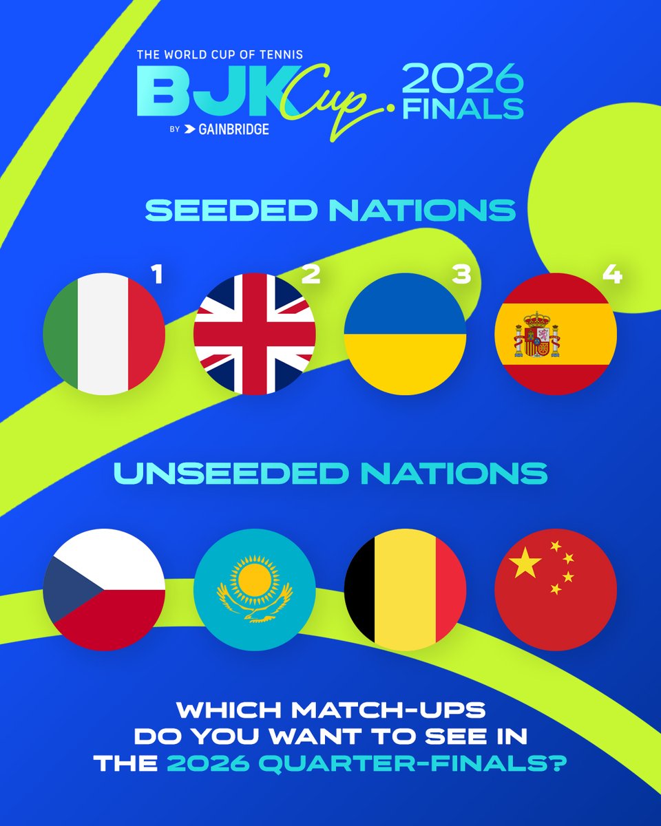 BJKCup's tweet photo. Drop your four preferred QF ties below 👀👇

The #BJKCup Finals Draw takes place this Thursday, 11 June at 7:00 AM GMT 🗓️

Watch live on our YouTube channel 📽️ https://t.co/OXEaAvfFyJ