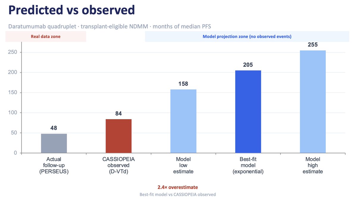 IMWG 2026 slide