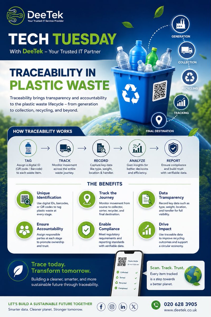 DeeTek3's tweet photo. TECH-TUESDAY WITH DEETEK
Plastic waste traceability uses digital technologies such as QR codes, barcodes, and data management systems to track plastic waste from generation through collection, recycling, and final disposal. https://t.co/xHYMT2foRa