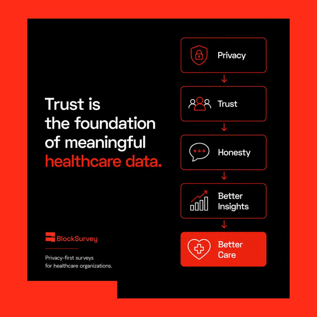 blocksurvey's tweet photo. A patient satisfaction survey.

A mental health assessment.

A post-treatment feedback form.

They all ask one thing:

"Will you tell us the truth?"

But before respondents answer your questions, they're asking their own:

• Who can see my responses?
• Is this anonymous?
• Is my information safe?

Trust isn't a feature in healthcare research.

It's the foundation.

That's why healthcare organizations are moving toward privacy-first survey platforms that protect sensitive information by design.

Learn more:
https://t.co/W80TMR1AzQ

#Healthcare #PatientExperience #DigitalHealth