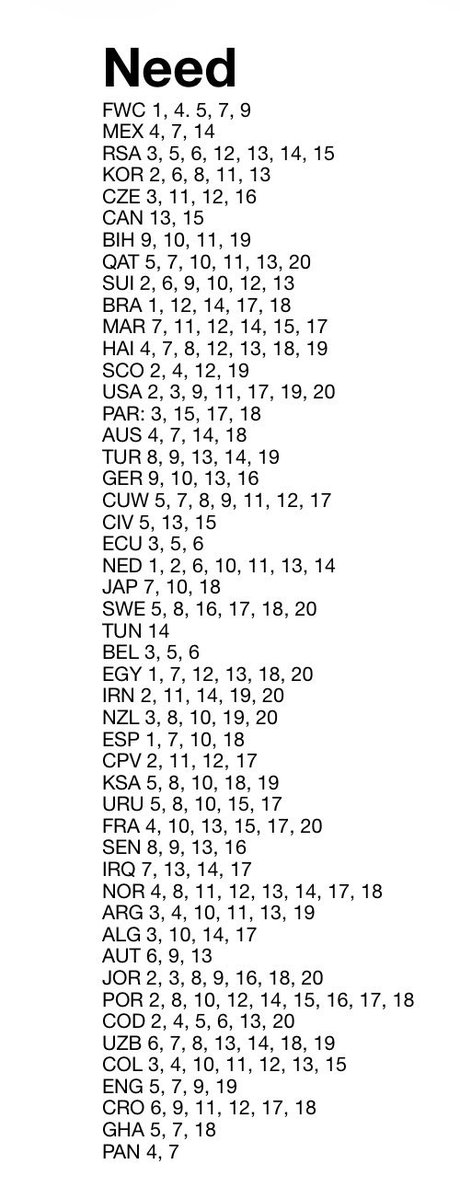 possetini's tweet photo. Latest swaps and needs. Let me know if there’s a deal to be done #gotgotneed #PaniniWorldCup2026 https://t.co/u595QSpXa2