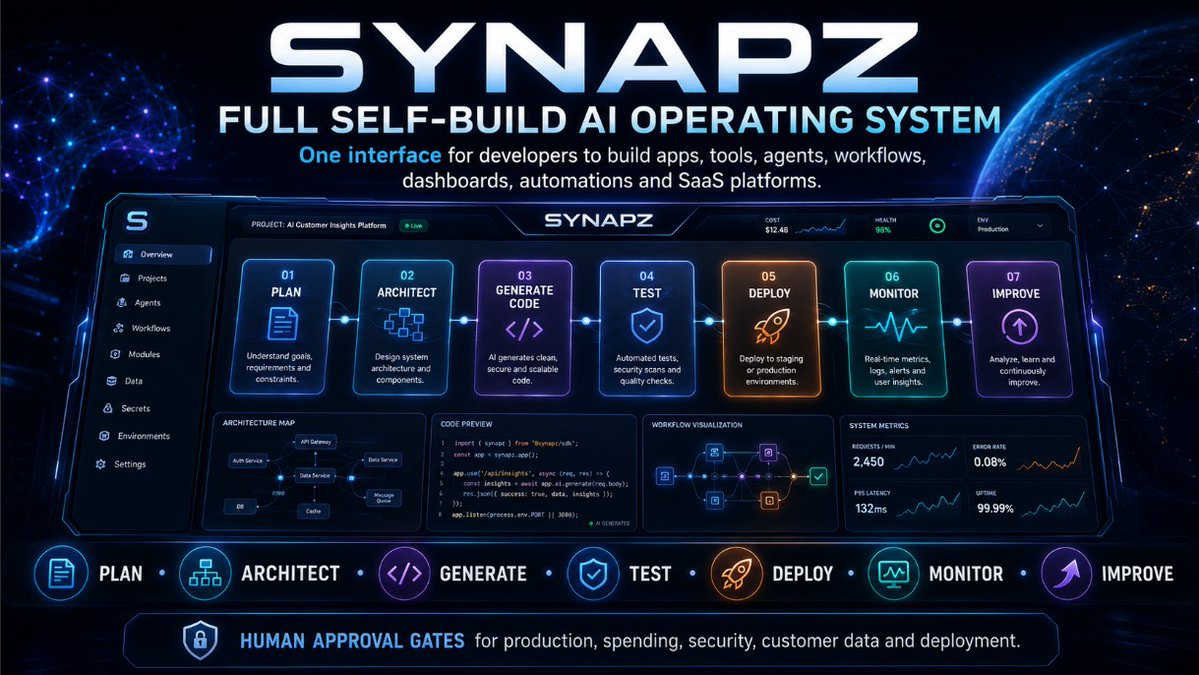 GonzTroorpa's tweet photo. Spot on the trenches are electric right now and the real degens are already positioned 🔥

Heavy on $SYNAPZ here. this is the governed AI + RWA + Robotics infrastructure actually shipping on solana.

Fresh upgrades just landed: fully self aware architecture with an Instinct layer that senses failure, drift, risk and opportunity in real time. now running 7 specialized brains self Model, Simulation, Memory, Specialist Agents, Evaluation, Governance all coordinated by SYNAPZ prime core intelligence.

Policy gated kernel with mandatory human approval gates that can’t be bypassed. built for safe, auditable deployment in robotics, energy and industrial environments. NVIDIA Inception program member + UK-registered SYNAPZ AI Ltd (16841481).

Fixed 1B supply. LP locked. Non-mintable. Real tech + viral meme culture = the cleanest asymmetric play in this rotation.

The swarm is evolving fast. when AI x crypto narrative reignites (and it’s coming), $SYNAPZ is engineered to lead.

 CA: HfJvxwLQeHeiDz8e91RWSwMm3R1pLh1vyjLoSr5gpump
 
X:@synapz_group