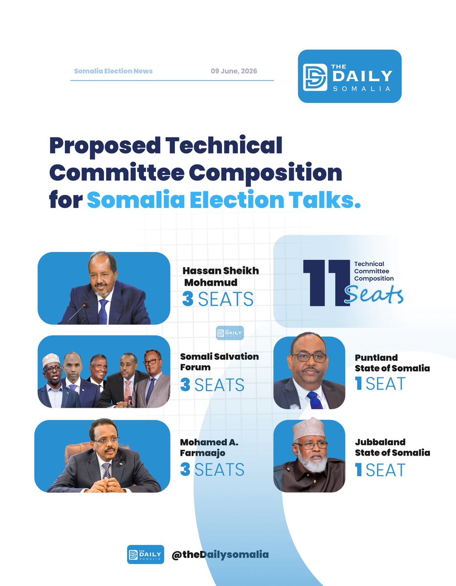 The Daily Somalia tweet media
