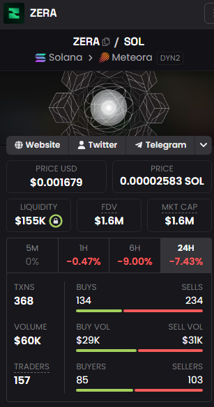facumuni's tweet photo. the onchain data for the $ZERA airdrop is fully verified

no engagement farming or discord tasks. dev strictly calculated the allocation based on the wallets that maintained their position

https://t.co/76X4n8rLzD

holding through the chop is the real meta https://t.co/3fADy31J4j