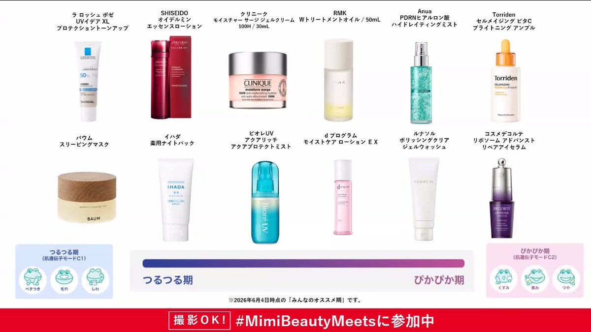 ayachi81's tweet photo. #MimiBeautyMeetsに参加中

最初から最後までひたすら最新の科学技術すごい…と感心する1時間だった😆

6月の肌診断の結果はC2のぴかぴか期だったので、しばらくはメイクもスキンケアもツヤ重視で頑張ってみる♡

実際に皮脂を採取して、自分の肌の詳しい状態を見る診断もいずれやってみたいな〜👀 https://t.co/tuGXQE7IqE