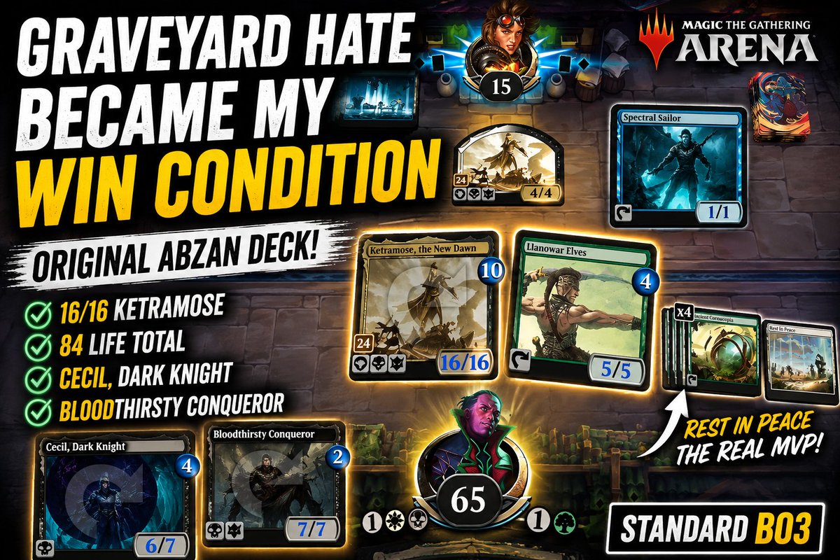tarumo_wolf's tweet photo. A graveyard hate card became my win condition.

While shutting down my opponent's graveyard with Rest in Peace, this original Abzan deck wins through:

• A 16/16 Ketramose
• 84 life
• Cecil, Dark Knight
• Bloodthirsty Conqueror
I built this deck around a simple idea:
"What if THAT card could actually win games?"
Watch the video here 👇
https://t.co/jFCIKmME20
#MTG
#MTGArena
#StandardMTG
#DeckBuilding
#RogueDeck
#MagicTheGathering