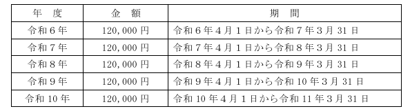 midnight_ymmr's tweet photo. ちなみに都島区民センターのネーミングライツは年12万（月1万）円という破格の安さ。
➡https://t.co/ClHjKA9ak3

他にも大阪市内の施設一斉募集中
➡https://t.co/4aKdnSCAGF https://t.co/oofRIfsVWv