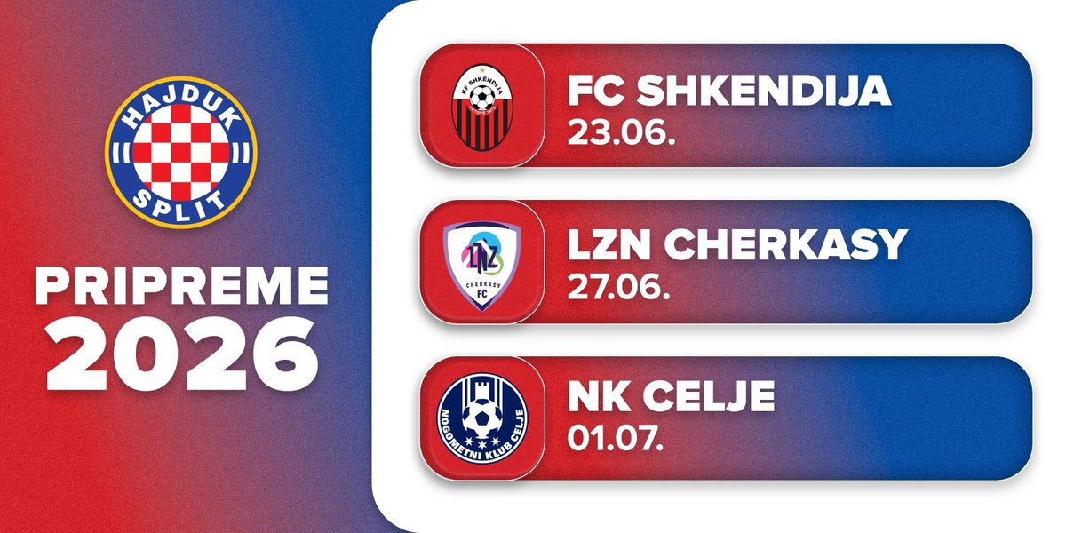 tgabelic's tweet photo. Prva momčad Hajduka u ponedjeljak 15. lipnja, kreće s pripremama za novu sezonu 2026/2027. 
U prvom tjednu priprema igrači će raditi na Poljudu, potom 22. lipnja do 1. srpnja na Bledu. 
Utakmice: 
23.06. Shkendija - Hajduk
27.06. LZN Cherkasy - Hajduk
1.07. Celje - Hajduk https://t.co/nwkwi2GXnP
