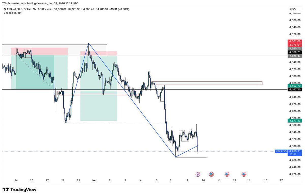 InveStorTolu๐ฅ tweet media
