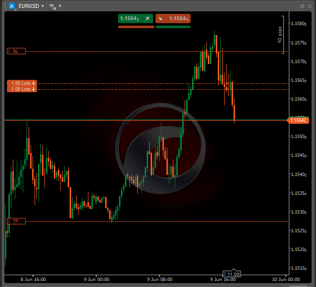 Mtr_Fx's tweet photo. $EURUSD Don't jinx it boys... https://t.co/lGVO2brUbw