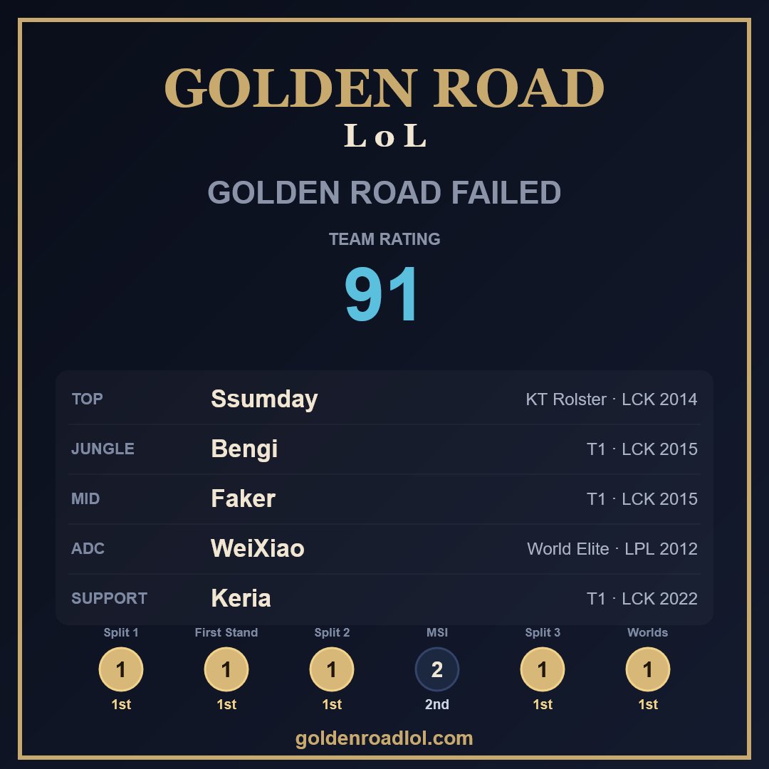 Y0datee's tweet photo. Golden road is lowkey impossible https://t.co/kCHp223xvk