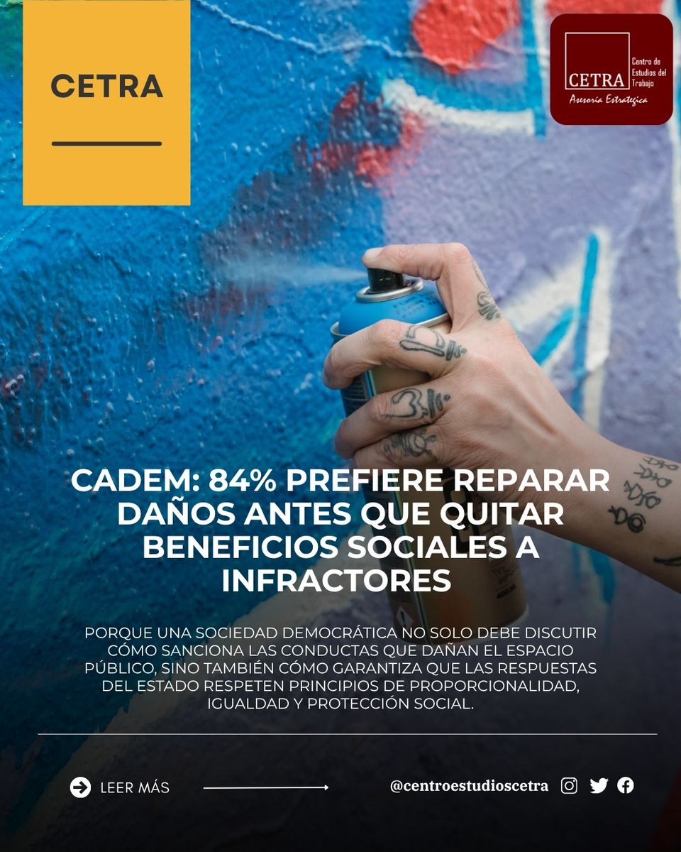 Cetra_Trabajo's tweet photo. 🔴 CETRA | Cadem: 84% cree que reparar el daño debe ser prioridad antes que quitar beneficios sociales
🔎 Porque en una democracia, la discusión no solo pasa por cómo se sancionan determinadas conductas, sino también por cómo se protegen los derechos fundamentales de las personas https://t.co/5M9yNOZhxt