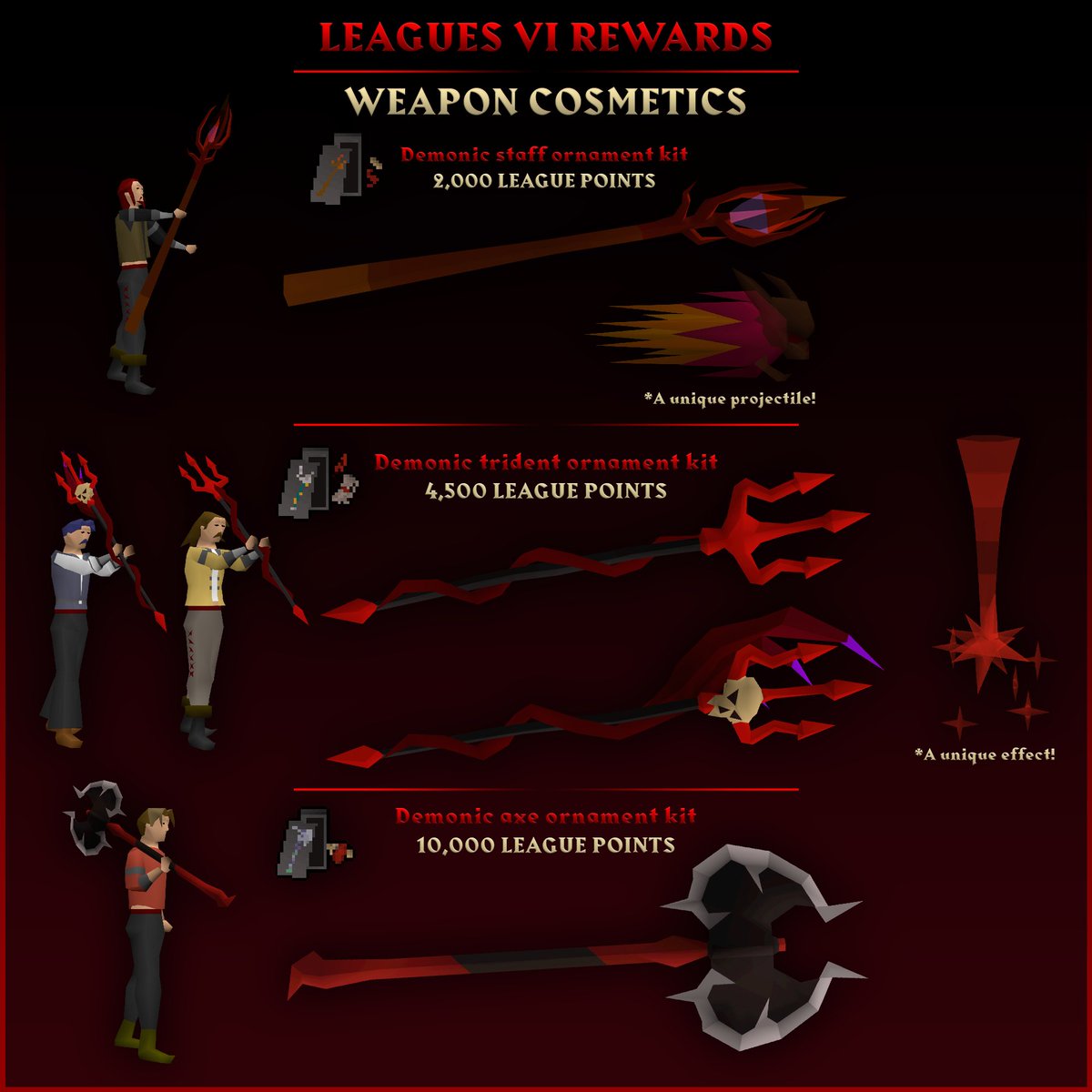 OldSchoolRS's tweet photo. As we prepare for the launch of Blood Moon Rises, there are no major game updates tomorrow and on June 24th. However, on THURSDAY we’ll still be:

🏆 Opening the Leagues VI: Demonic Pacts Rewards Shop around ~08:00 AM UTC, giving you an extra day to play.
☠️ Updating the PvP rota as per usual.

https://t.co/fFJYnouCJR