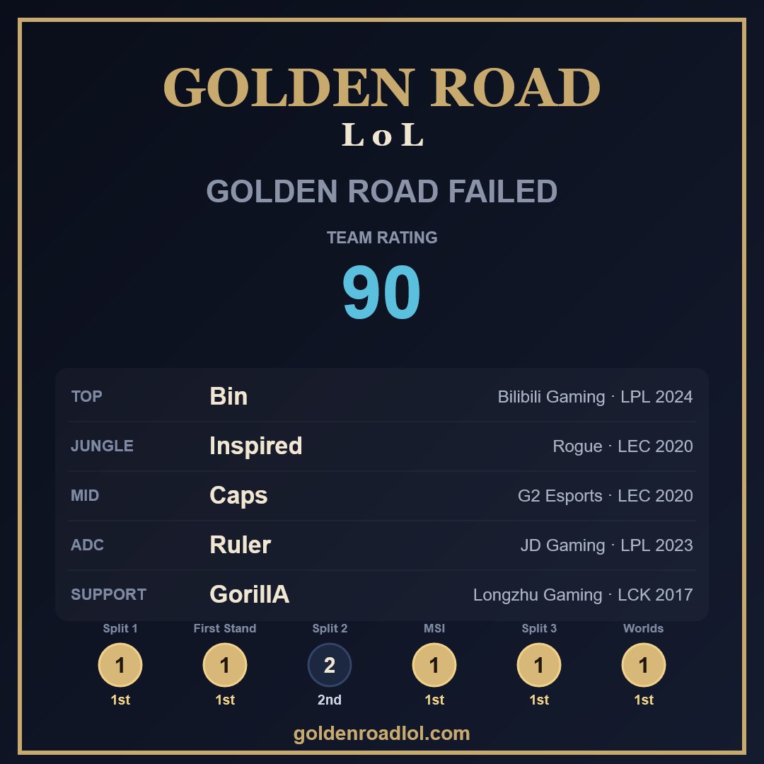 Y0datee's tweet photo. Golden road is lowkey impossible https://t.co/kCHp223xvk