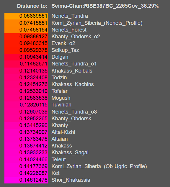 Jahustaja's tweet photo. Seima-Chan G25 distances: https://t.co/YjxFQ1tFa0