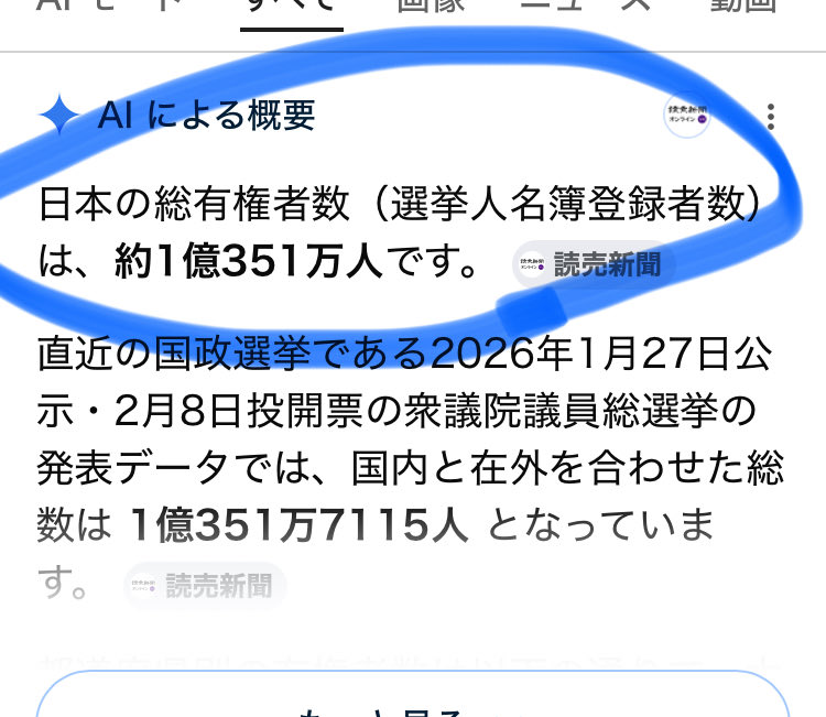 T99330489's tweet photo. 日本の有権者数
約1億351万人
なのに、最低投票率も設けず
投票総数の1/2で改憲

従来なら5000万人以上の賛成で改憲だったものが
100人が投票に行った場合
51人の賛成で合法的に改憲できるようにする、クソクソ法案
絶対に許しては駄目です
#憲法改正と緊急事態条項に絶対反対 
#衆議院選挙をやり直せ https://t.co/cNqUE68HmX
