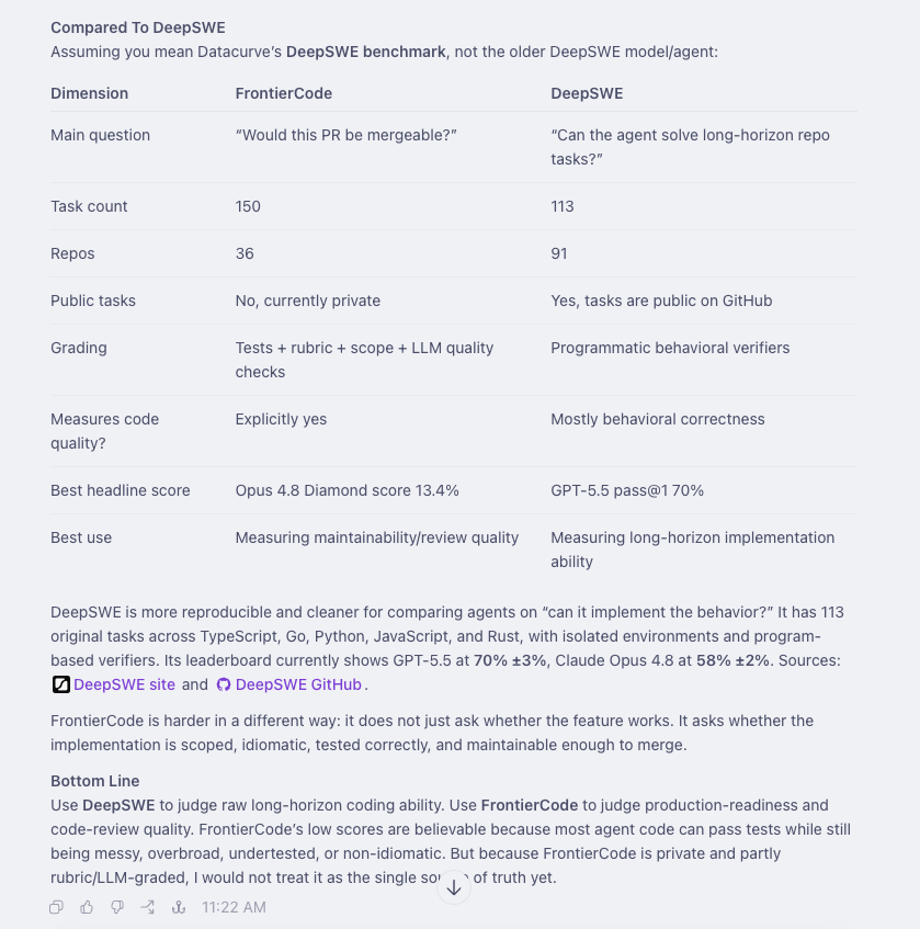 mattlam_'s tweet photo. was wondering why FrontierCode's results were so different from DeepSWE from @datacurve, plus a lot of the vibes on X seem to agree with DeepSWE on gpt 5.5 performing better than opus 4.8.

Turns out the benchmarks are grading differently. Asked codex and claude, and both agree that these benchmarks aren't directly comparable. FrontierCode judges more production readiness, and whether this code would be mergeable. DeepSWE is more judging if the agent can solve long horizon repo tasks with behavioral correctness. 

FrontierCode might be better at judging enterprise code, and DeepSWE seems to be more focused on "will this work". Hopefully someone can do a deep dive comparison, maybe @theo?