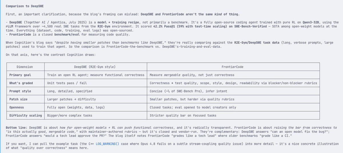 mattlam_'s tweet photo. was wondering why FrontierCode's results were so different from DeepSWE from @datacurve, plus a lot of the vibes on X seem to agree with DeepSWE on gpt 5.5 performing better than opus 4.8.

Turns out the benchmarks are grading differently. Asked codex and claude, and both agree that these benchmarks aren't directly comparable. FrontierCode judges more production readiness, and whether this code would be mergeable. DeepSWE is more judging if the agent can solve long horizon repo tasks with behavioral correctness. 

FrontierCode might be better at judging enterprise code, and DeepSWE seems to be more focused on "will this work". Hopefully someone can do a deep dive comparison, maybe @theo?