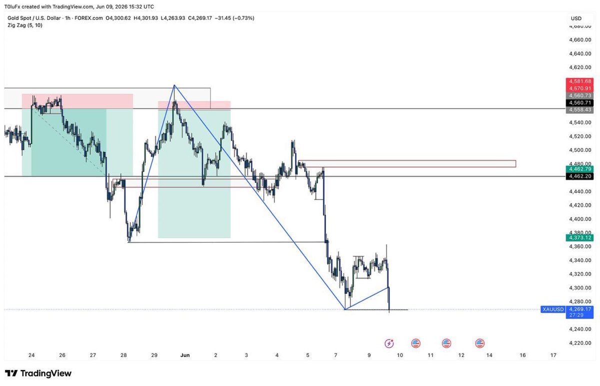InveStorTolu💥 tweet media