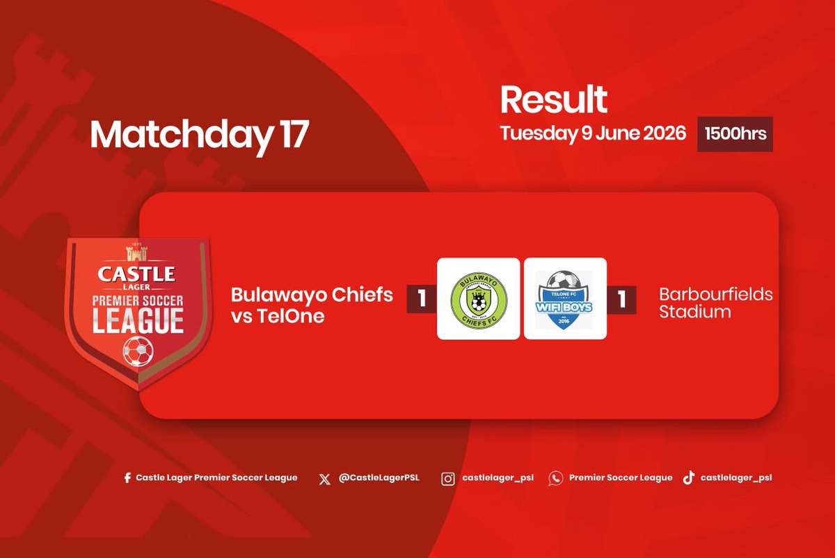 ZBCNewsonline's tweet photo. CASTLE LAGER PREMIER SOCCER LEAGUE MATCHDAY 17 UPDATE| FULL UPDATE
Bulawayo Chiefs 1-1 Telone
#PSL #Matchday #ZimSoccer #BulawayoChiefs #Telone https://t.co/F7M3NxyZn3