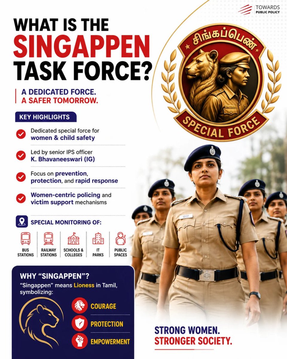 ThePublicPolicy's tweet photo. Tamil Nadu launches the #Singappen Special Task Force, a dedicated unit for women &amp; child safety. One of CM Vijay's first major governance initiatives, the force will focus on prevention, protection, rapid response, and safer public spaces across the state.

#CMVijay #TamilNadu https://t.co/jyUxdRZbdc