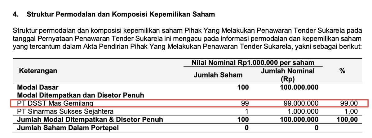 kr39__'s tweet photo. Setengah tahun kemudian, Sinarmas pun akhirnya mengganbungkan semua nya https://t.co/d3R179BLBP