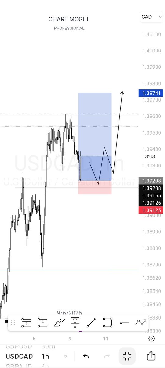Emmaelitetrader's tweet photo. USDCAD trades taken.
#Forextrade 
#forex https://t.co/sbWfRBsFca