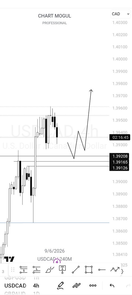 Emmaelitetrader's tweet photo. USDCAD trades taken.
#Forextrade 
#forex https://t.co/sbWfRBsFca