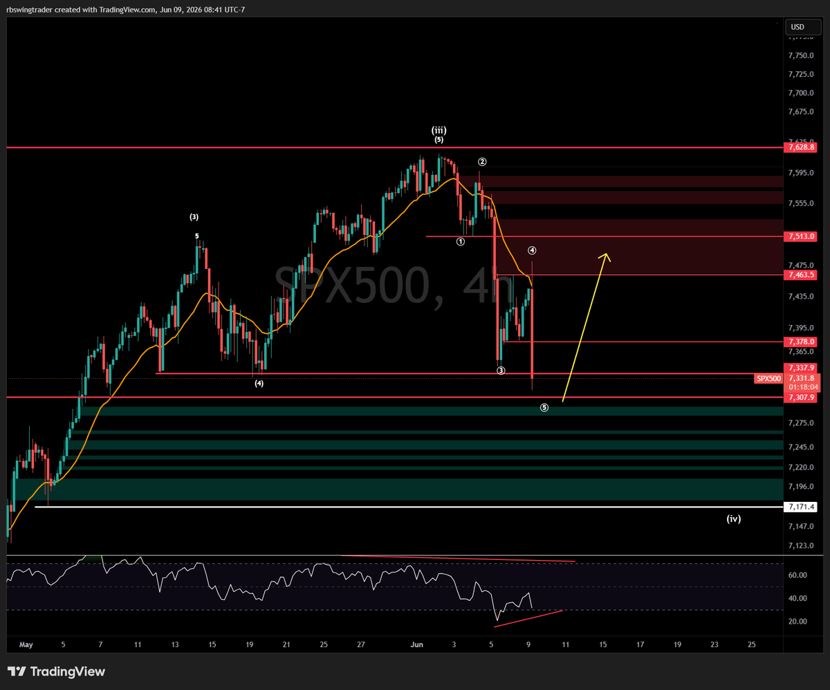 RBswingtrader tweet media