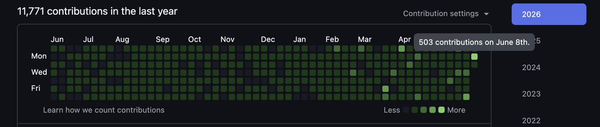 BunsDev tweet picture