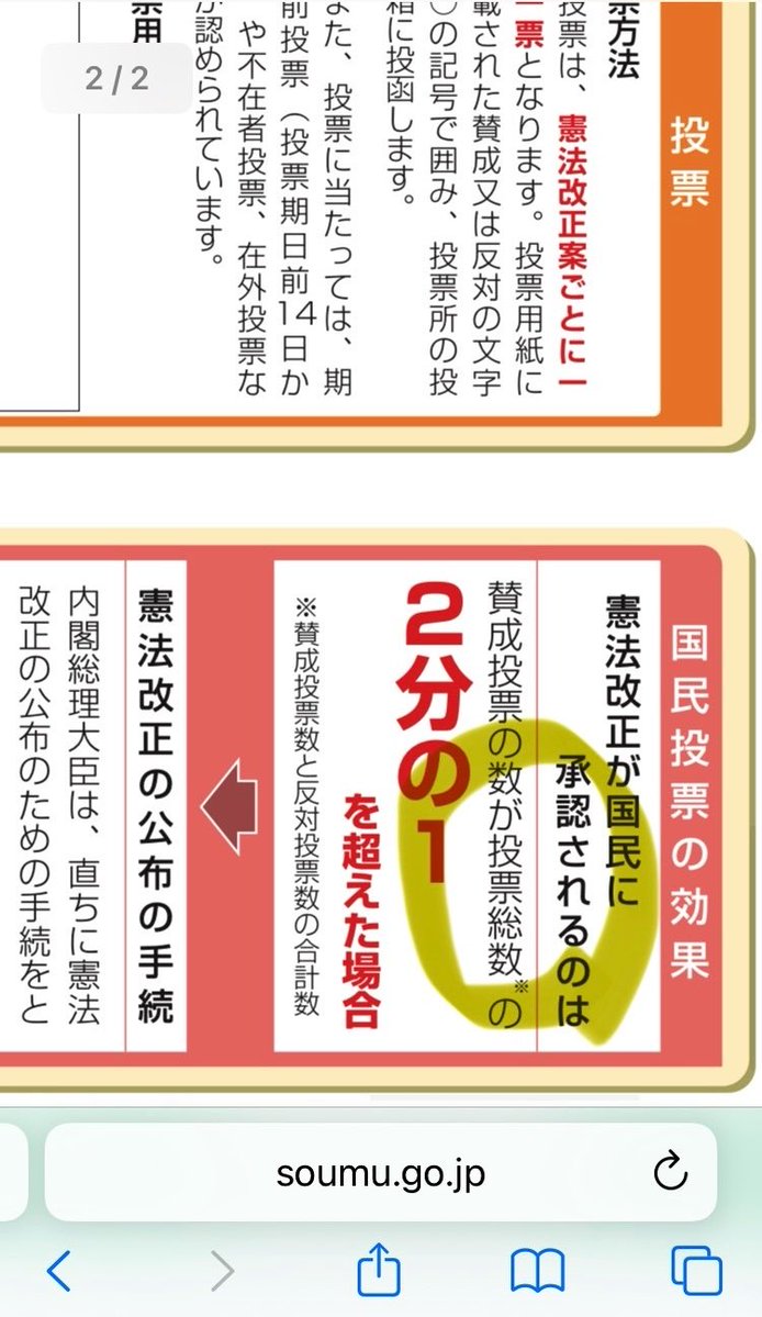 T99330489's tweet photo. 〉これが『投票数の半数』になってしまっています

その通りです
例えば全有権者のうち、100人が投票に行った場合、
51人の賛成で改憲です
こんな馬鹿げたことが許されては、絶対にダメだと思う
#憲法改正と緊急事態条項に絶対反対 
#衆議院選挙をやり直せ https://t.co/cBdrrrFgZe