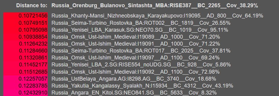 Jahustaja's tweet photo. Seima-Chan G25 distances: https://t.co/YjxFQ1tFa0