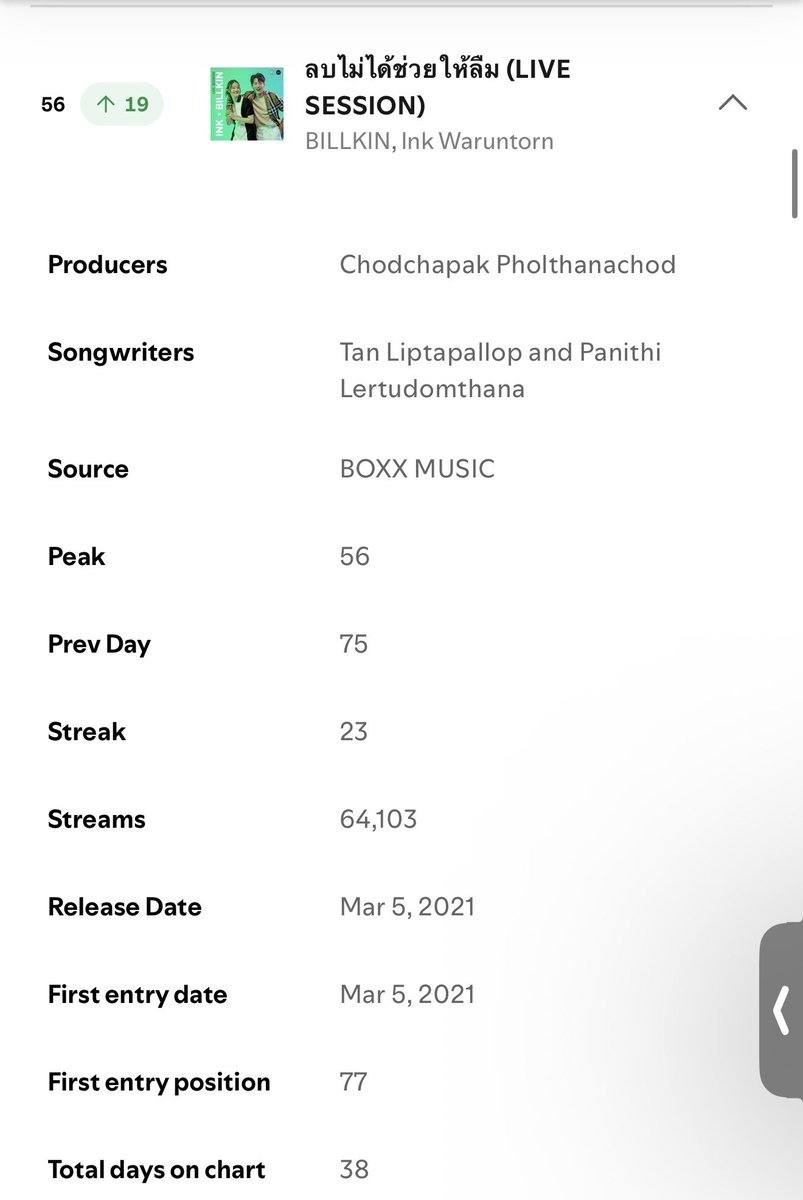 miewfaiizz's tweet photo. Omg !!ลบไม่ได้ช่วยให้ลืม new peak !!
เพลง5ปี กำลังจะกลับเข้า top50 
บิวกิ้นกับเจ้อิ้งค์เก่งอ่ะ

#Bbillkin #บิวกิ้น https://t.co/Q81QARDPkZ