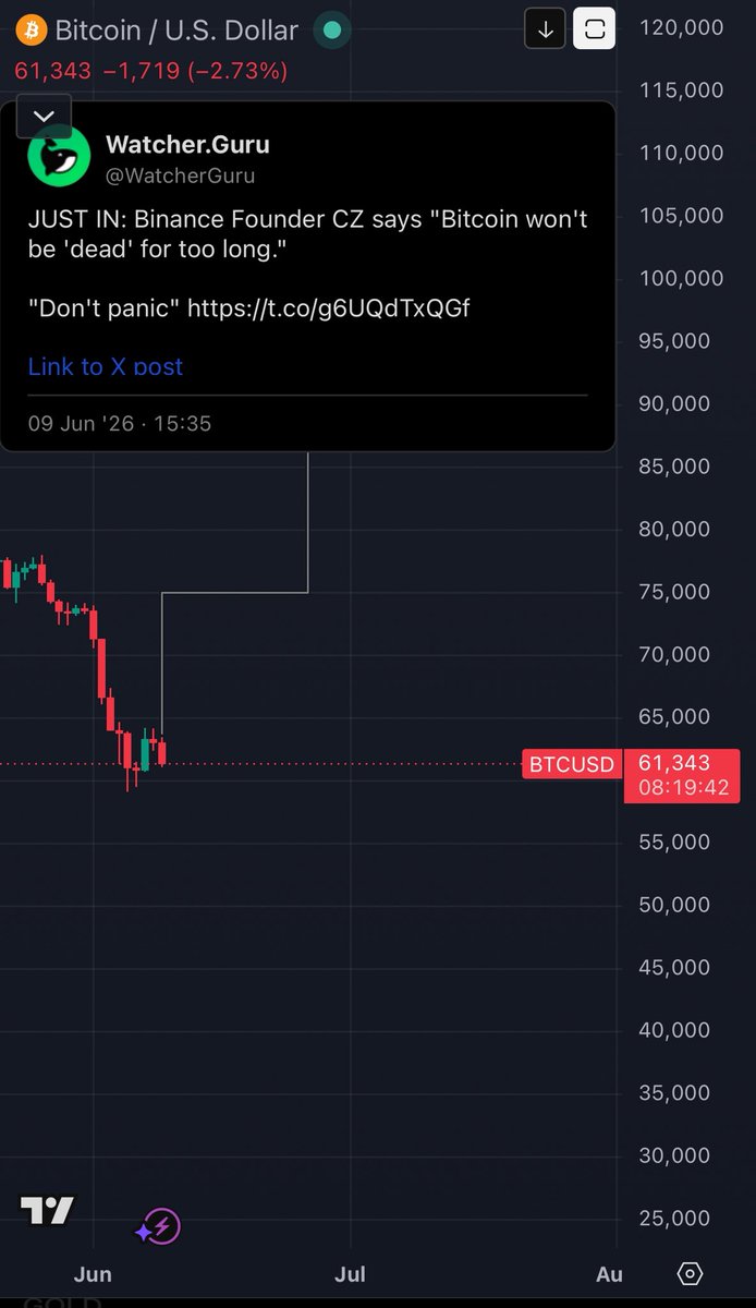 cryptoshi47's tweet photo. Get ready for 48k https://t.co/M52FVArm26