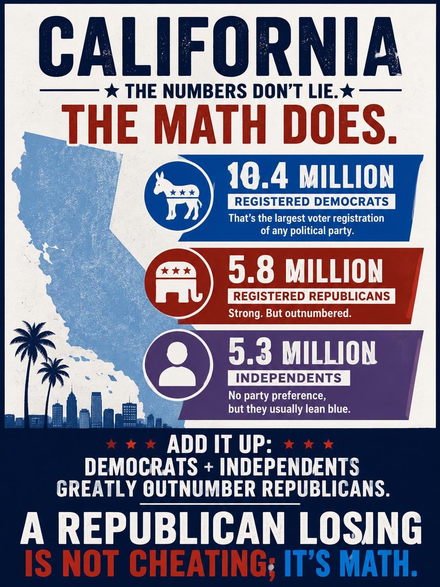 ECNUT's tweet photo. Do the math Ron Johnson and Mike Johnson and stop spreading lies https://t.co/2BZmya43ZU