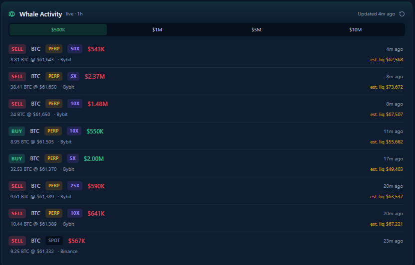 BojanM18's tweet photo. Most platforms are built to keep you trading, not to make you better at it.

I built TraderCore differently.
https://t.co/nty1ioBWRE

AI that actually reviews your trades.  Real whale flow.  Live liquidity heatmap.

All in one place. All free for now.

This is BETA — more upgrades coming fast.

Would genuinely love feedback from traders. What would make this your daily edge?

#trading #crypto #stocks #daytrading #Forextrade