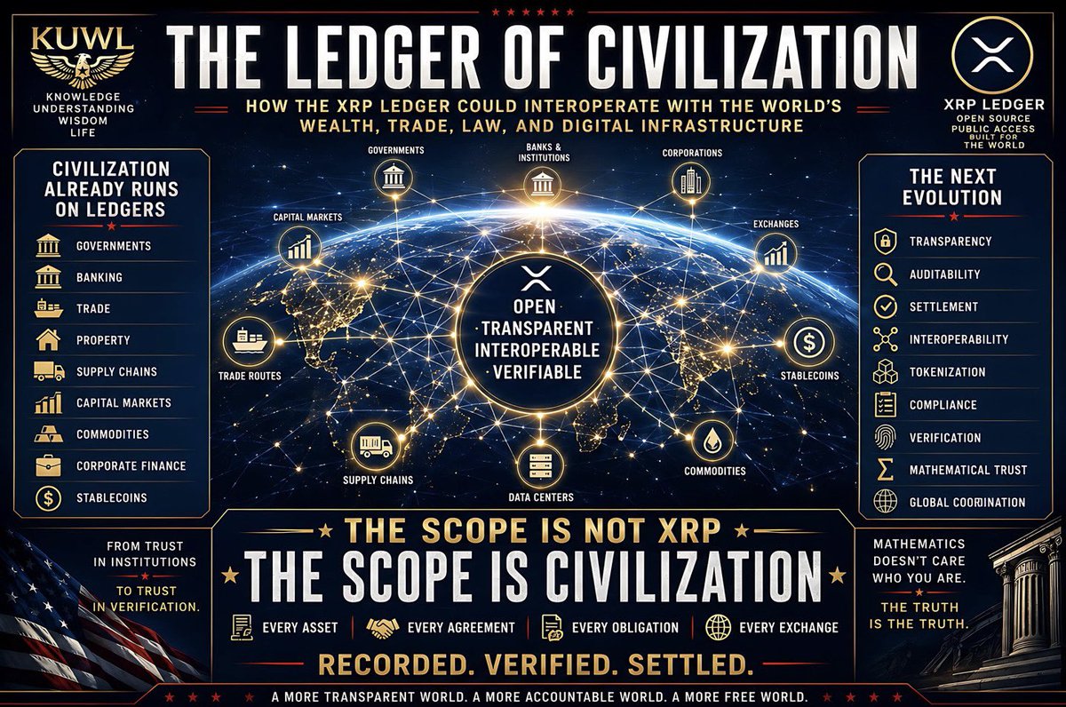 KuwlShow's tweet photo. 5 KUWL Reads For Life

1 - THE KINGDOM OPERATING SYSTEM (Faith)
2 - LIFE AND DEATH IN THE TONGUE (Communications)
3 - THE AI PROBLEM IS ALREADY SOLVED (Technology)
4 - THE LEDGER OF CIVILIZATION (Governance)
5 - BRIDGES BUILT FROM MATHEMATICS (Law & Science)

All free, here 👉🏼 https://t.co/1J52hT4lsa