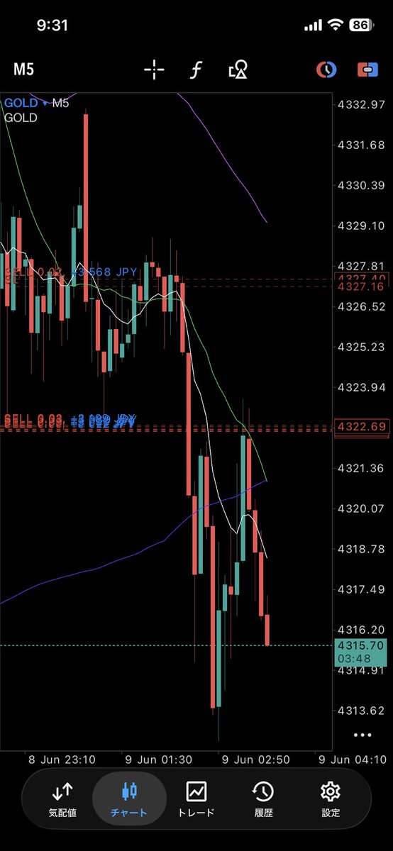 7drmr_fx's tweet photo. 直近トレード📈

今日のショート取れてなくて悲しい

そして変わらず毎日シーシャしてます

#fx #xauusd #gold #fxgold #ゴールド https://t.co/xDi09zBzv3