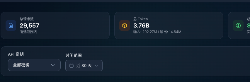 troubleisfff's tweet photo. 之前没有自己做项目的时候，Vibe Coding 的时候发现 token 真的很难用到这么多。

但是你自己真的有项目的时候，每天都在蹦，有一个朋友就说，站起来使劲蹬自行车那种感觉。

不知道我这点 token 在大家眼中算几呀 https://t.co/Kgdrs6POGD