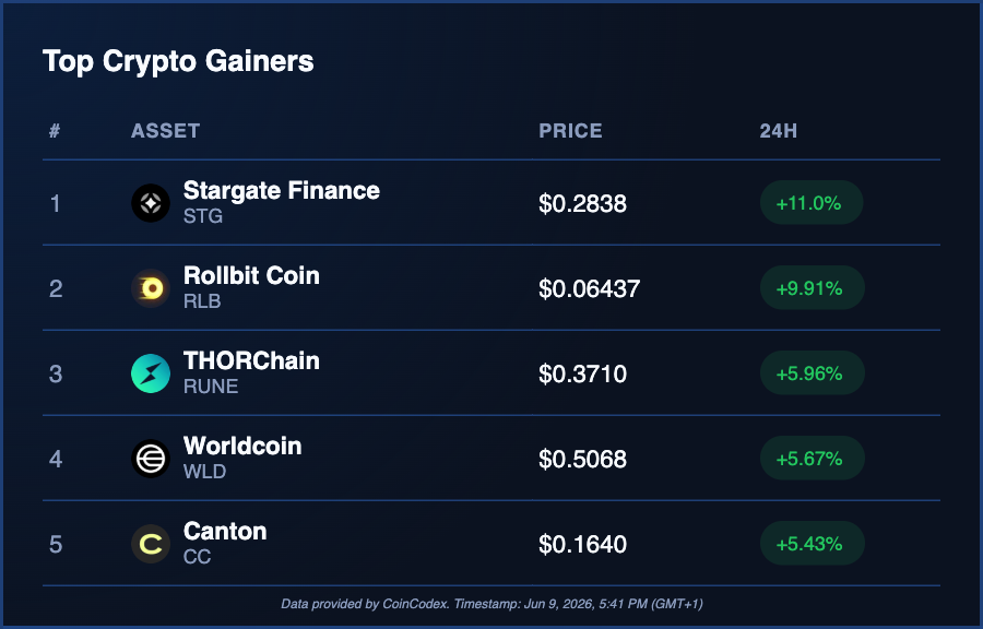 CoinCodex tweet picture