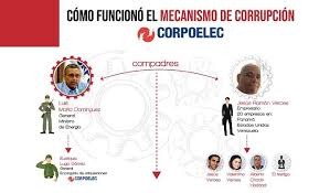 gusipati19's tweet photo. Freddy Bernal se entera de la crisis eléctrica: “Hemos llegado a tener hasta 10 horas sin luz, eso es insostenible”  Es que no sabe que Jesiee Chacón se robó los reales y luego el hermano de Chávez también... Nervis Villalobos en España tiene toda la inversión eléctrica que debió hacerse en Venezuela, pues esos reales los tiene en propiedades una urbanización completa de puros chalets ... después todos los que llegaron Néstor Reverol  todos ellos los ministros del apagón y ahora viene esta loca de Freddy Bernal a mostrar su mala memoria , si le tengo que recordar lo hago... recuerde los miles de millones de dólares que se llevaron los ministros del apagón.#ULTIMAHORA @SecRubio @MiguelContigo