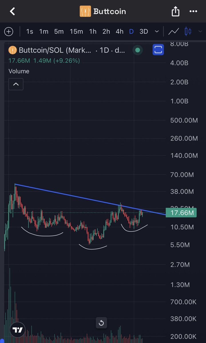 kikcharts🐂 tweet media