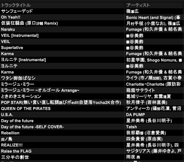 hand_finger_3up's tweet photo. #ニュビマス にご来場ありがとうございました。
4番手のゲストで回した3upでした！
呼んでくれたコンさんやレギュラーに報いるために、そして秦谷美鈴さんの活躍を願って、俺なりのガチ全力＆熱血DJやりました！セトリもドン！
めっちゃお酒おごってもらえて感謝です！！お疲れ様でした！ https://t.co/pmn3AGwOh7